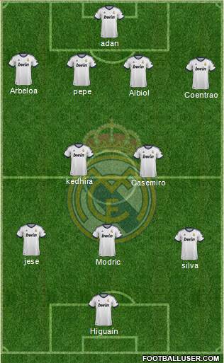 Real Madrid C.F. Formation 2013