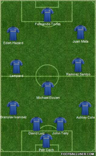 Chelsea Formation 2013