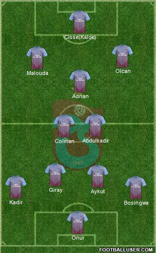 Trabzonspor Formation 2013