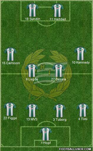 Hammarby IF 4-2-2-2 football formation