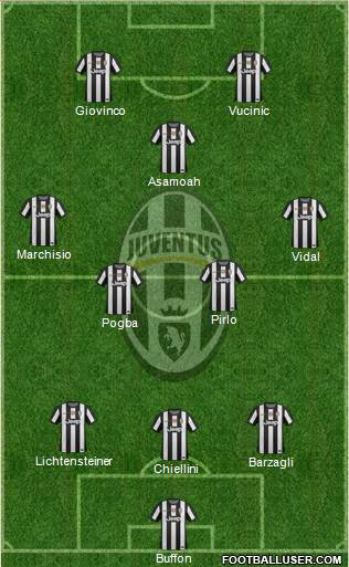Juventus Formation 2013