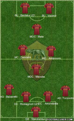 AS Roma Formation 2013