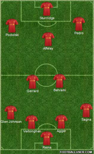 Liverpool Formation 2013