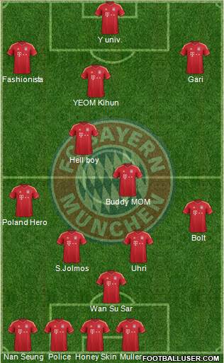 FC Bayern München Formation 2013