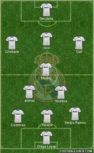 Real Madrid C.F. Formation 2013