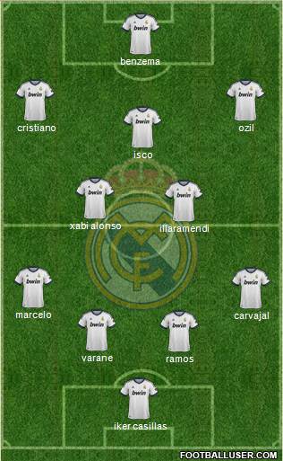 Real Madrid C.F. Formation 2013