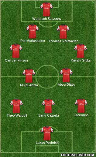 Arsenal Formation 2013
