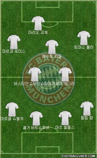 FC Bayern München Formation 2013