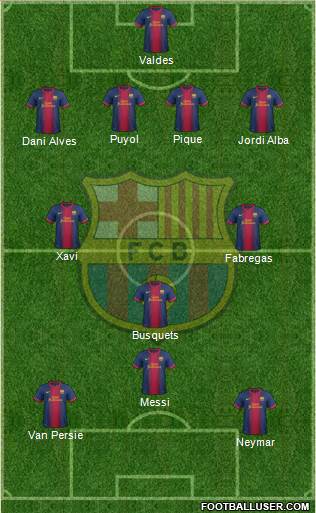 F.C. Barcelona Formation 2013