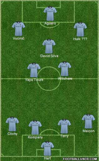 Manchester City Formation 2013