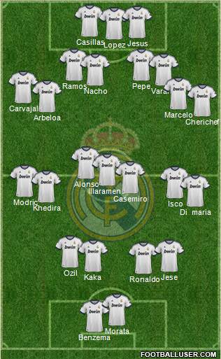 Real Madrid C.F. Formation 2013