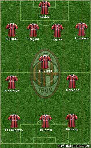 A.C. Milan Formation 2013