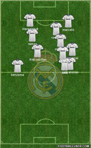 Real Madrid C.F. Formation 2013