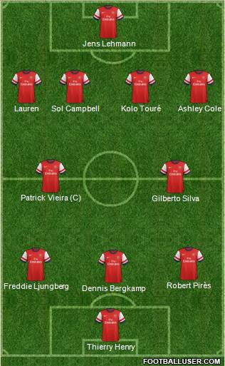 Arsenal Formation 2013