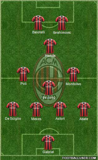 A.C. Milan Formation 2013