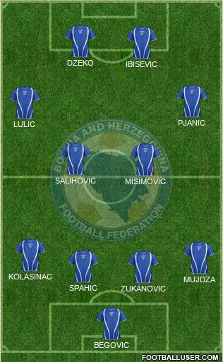 Bosnia and Herzegovina Formation 2013