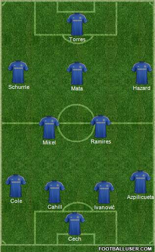 Chelsea Formation 2013