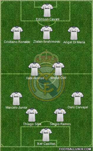 Real Madrid C.F. Formation 2013