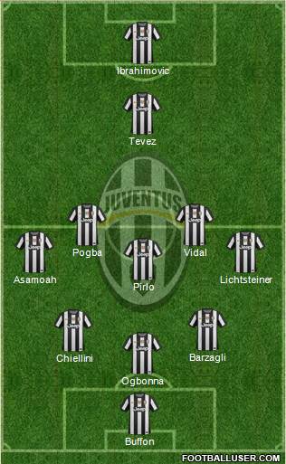 Juventus Formation 2013