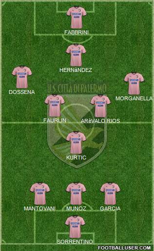 Città di Palermo Formation 2013