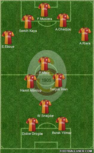 Galatasaray SK Formation 2013