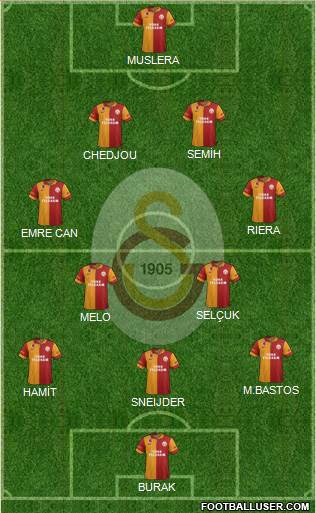 Galatasaray SK Formation 2013