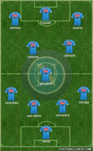 Napoli Formation 2013