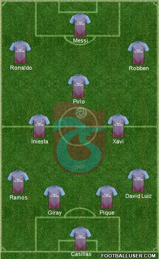Trabzonspor Formation 2013