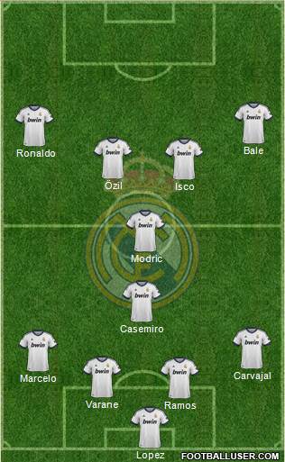 Real Madrid C.F. Formation 2013