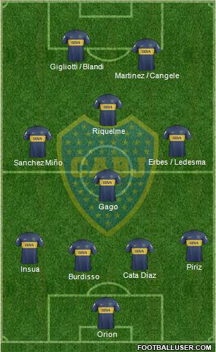 Boca Juniors Formation 2013