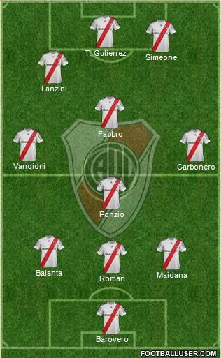 River Plate Formation 2013