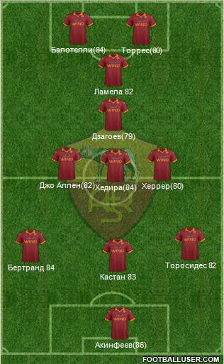 AS Roma Formation 2013