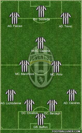 Juventus Formation 2013