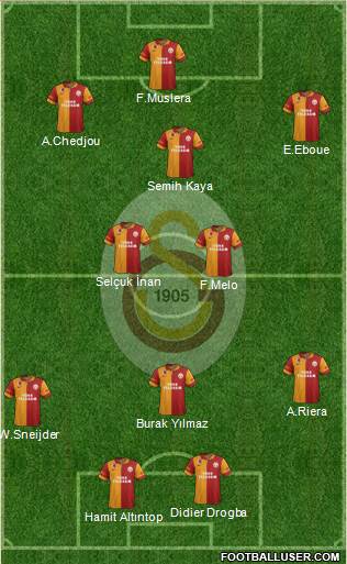 Galatasaray SK Formation 2013