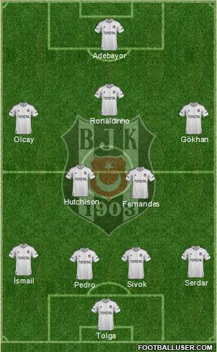 Besiktas JK Formation 2013