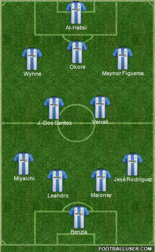 Wigan Athletic Formation 2013