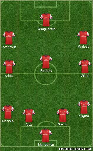 Arsenal Formation 2013