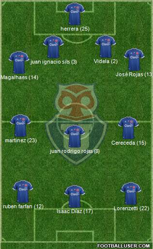 CF Universidad de Chile Formation 2013