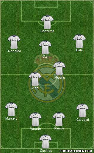 Real Madrid C.F. Formation 2013