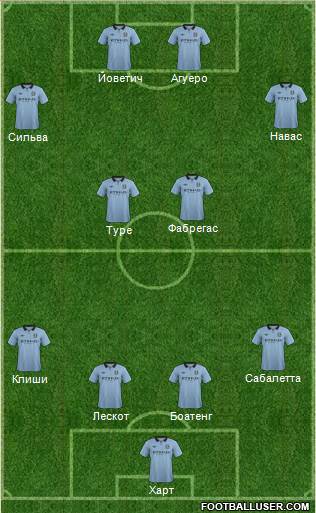 Manchester City Formation 2013