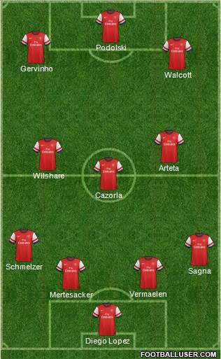 Arsenal Formation 2013