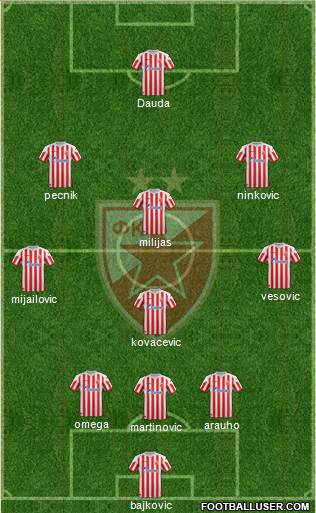 FC Red Star Belgrade Formation 2013