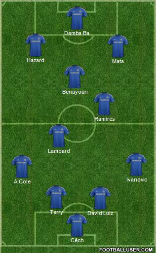 Chelsea Formation 2013