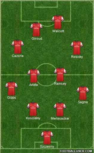 Arsenal Formation 2013