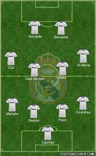 Real Madrid C.F. Formation 2013