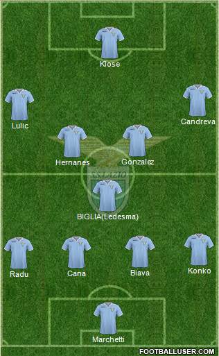 S.S. Lazio Formation 2013