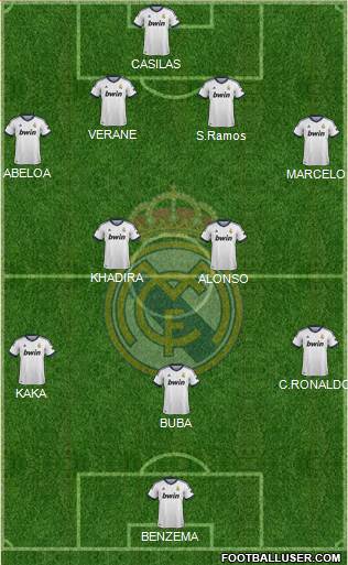 Real Madrid C.F. Formation 2013