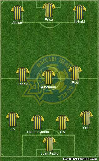 Maccabi Tel-Aviv Formation 2013
