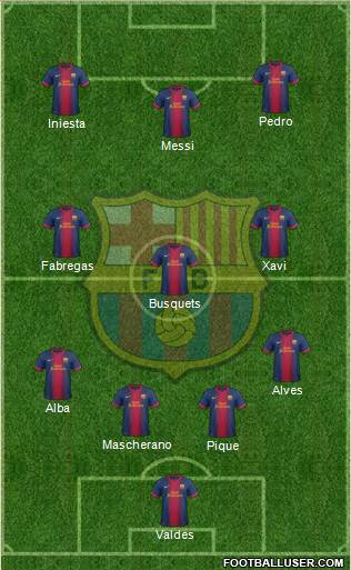 F.C. Barcelona Formation 2013