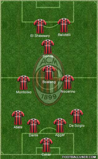 A.C. Milan Formation 2013